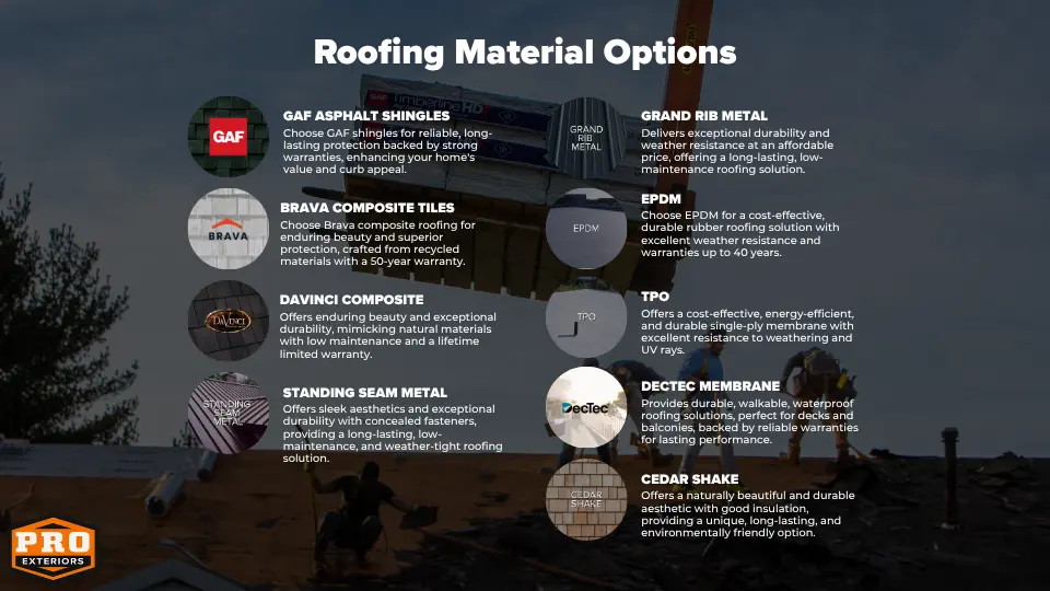 Infographic depicting the following roofing material options: GAF asphalt shingles, Brava composite tiles, Davinci composite, standing seam metal, grand rib metal, epdm, tpo, detec membrane, and cedar shake.
